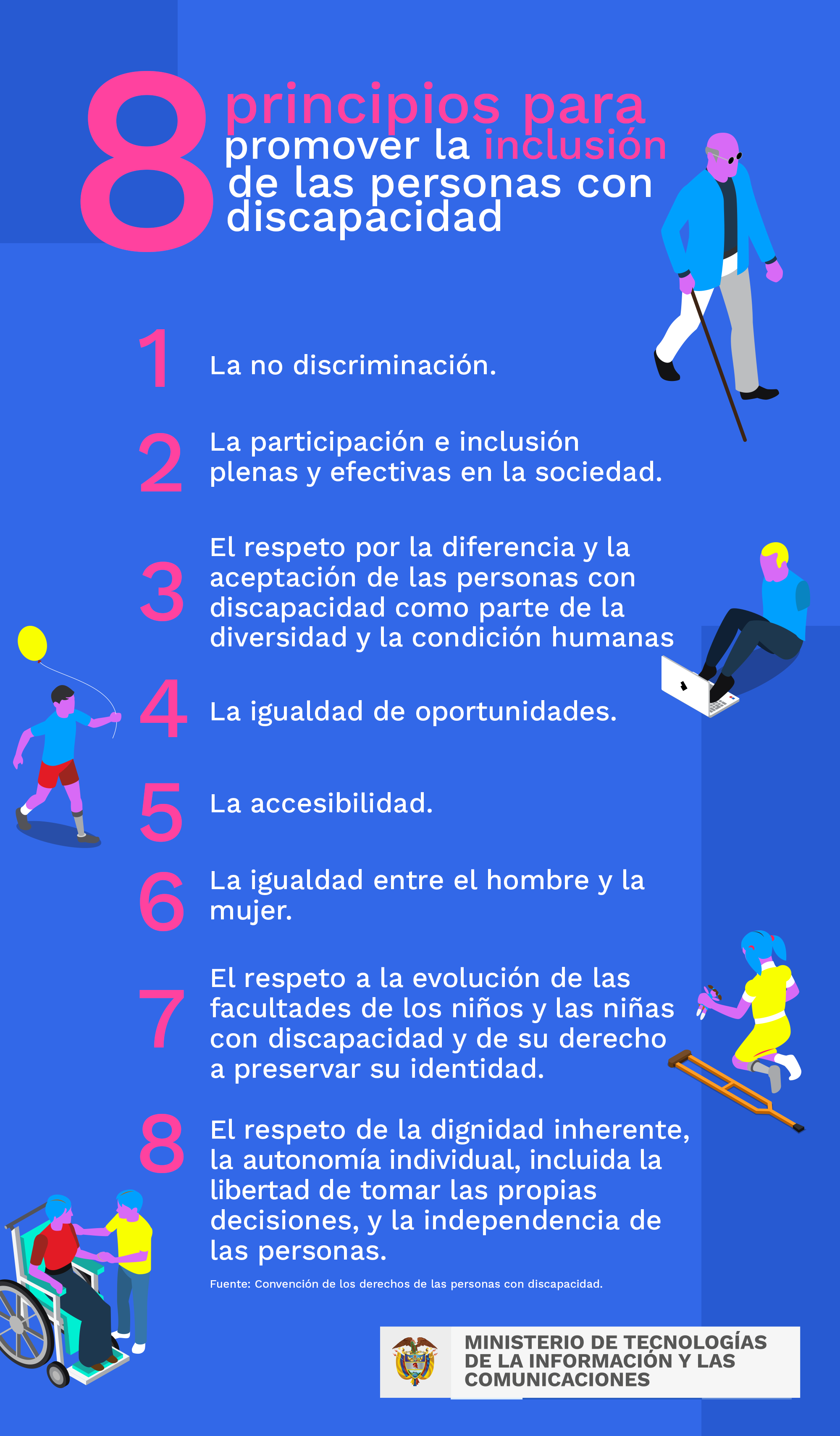 Derechos de las personas con discapacidad Derechos de las personas con discapacidad